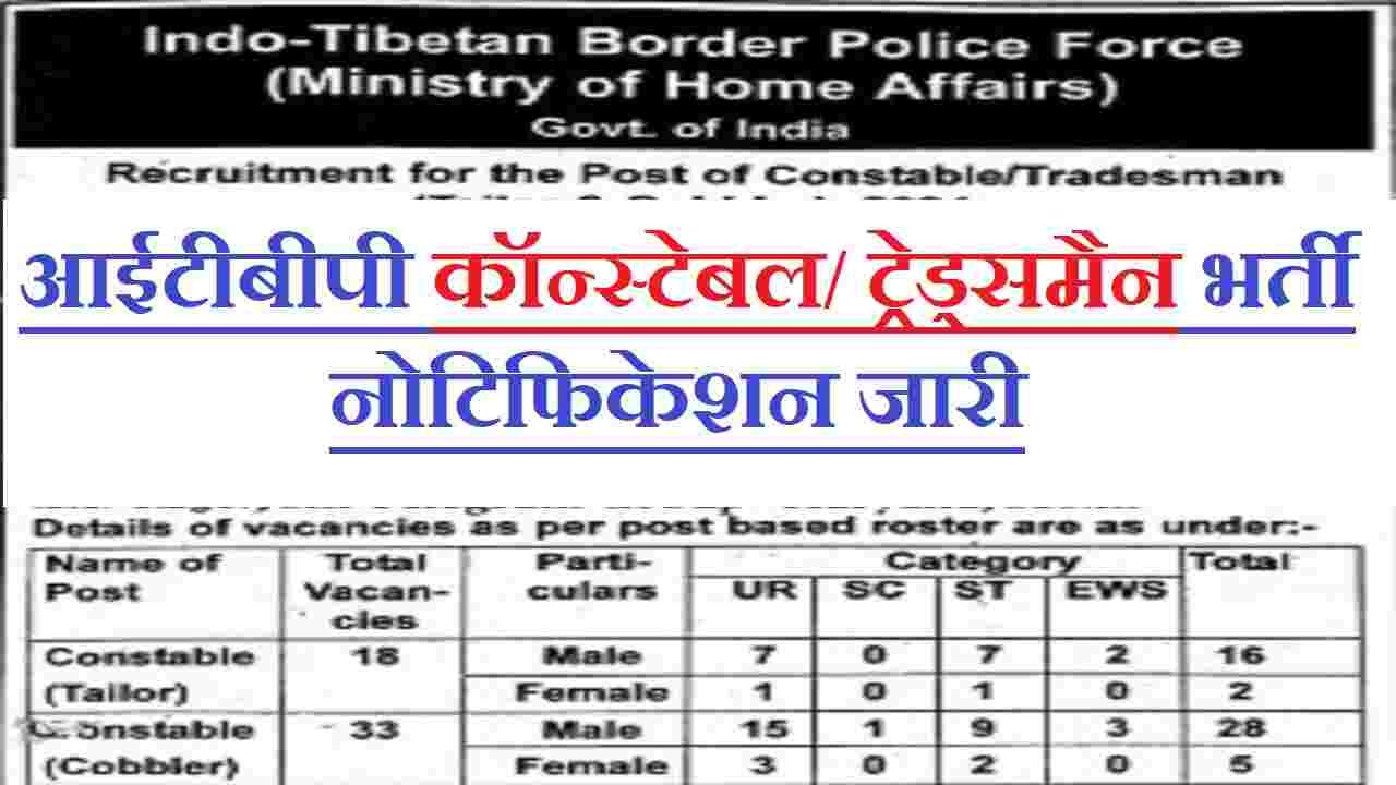 ITBP Tradesman Recruitment