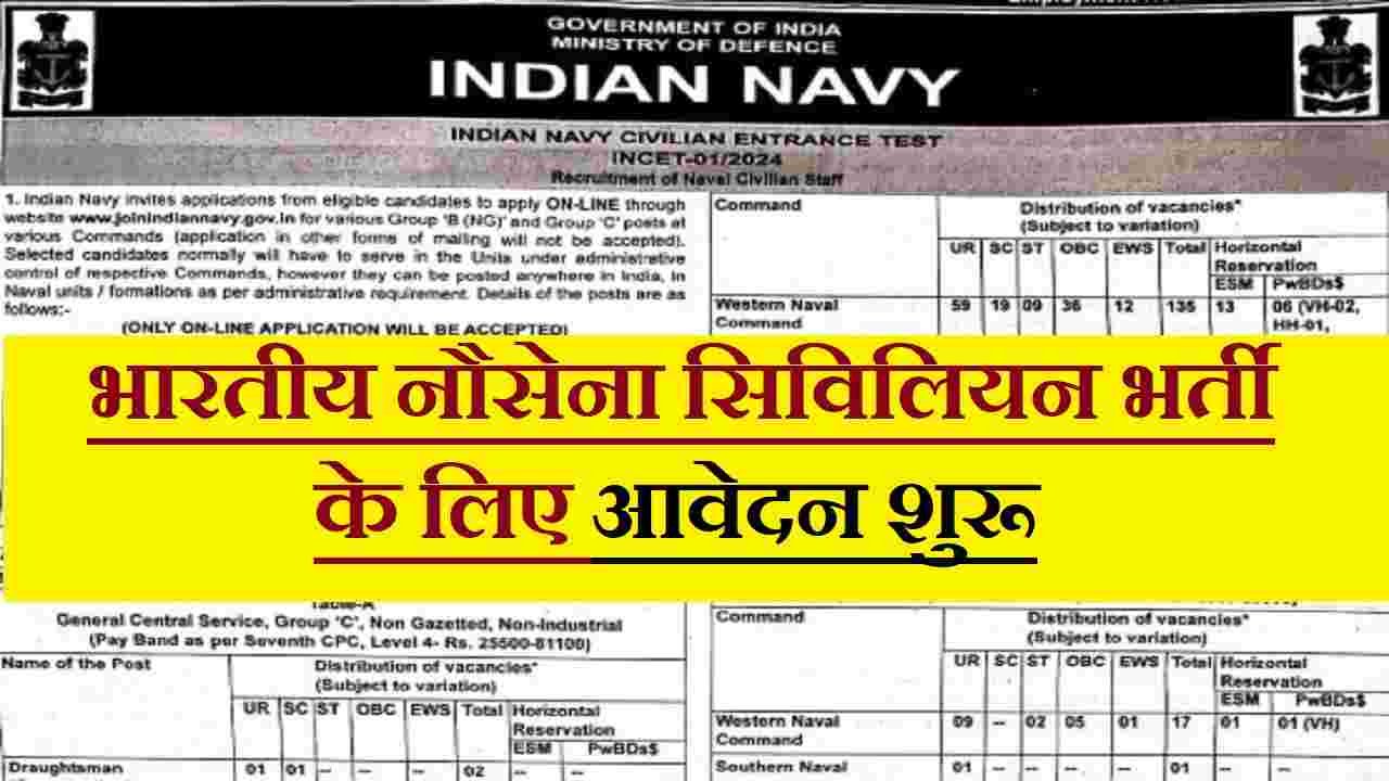 Indian-Navy-Civilian-Recruitment